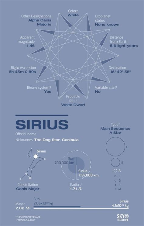 sirius star meaning